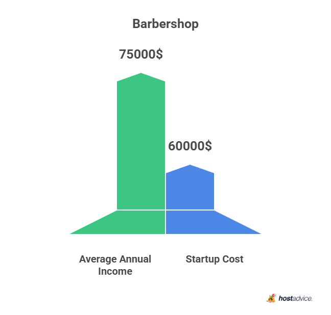 Barbershop