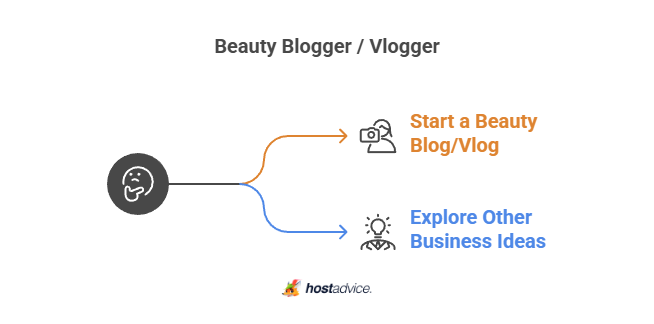 Beauty Blogger Vlogger