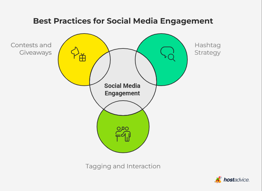 Best Practices for Social Media Engagement