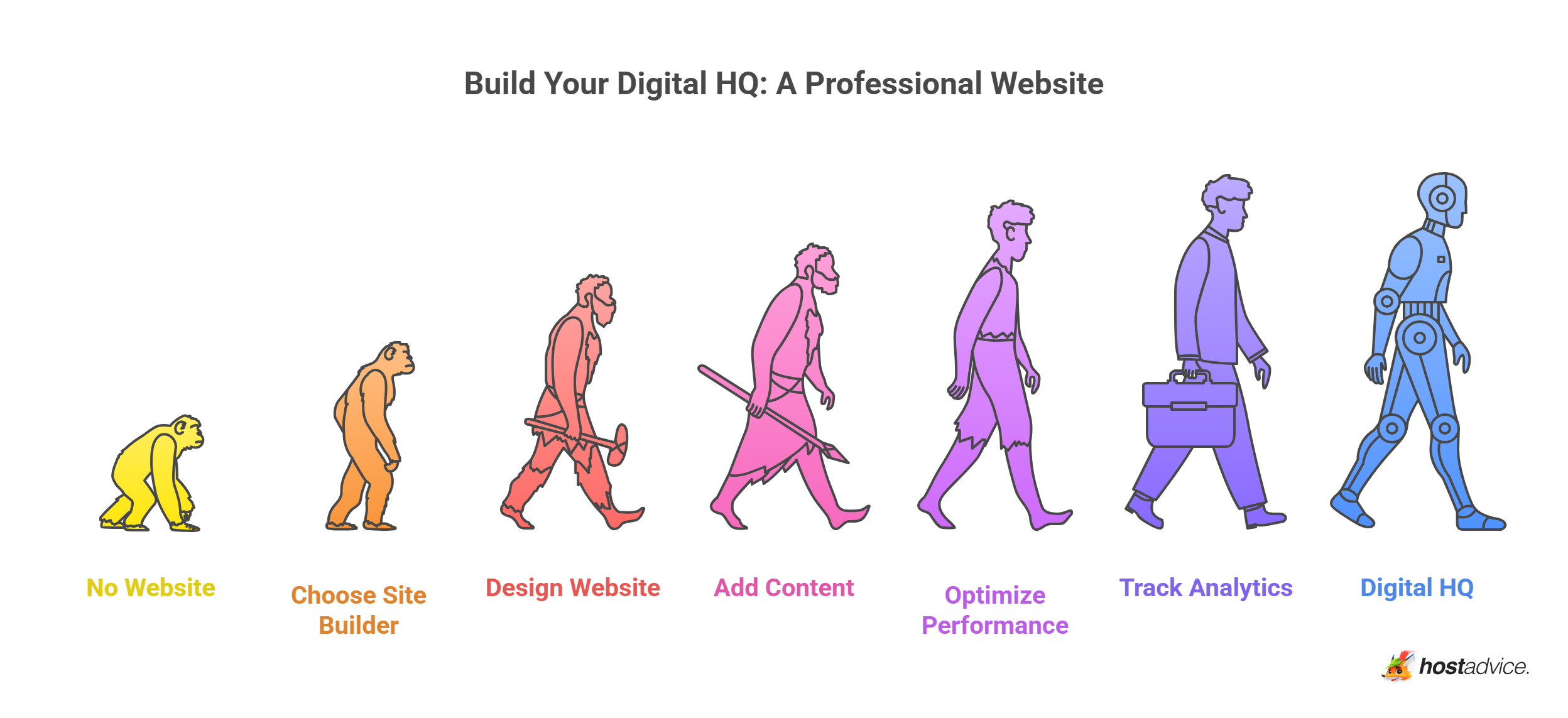 Build Your Digital HQ: A Professional Website