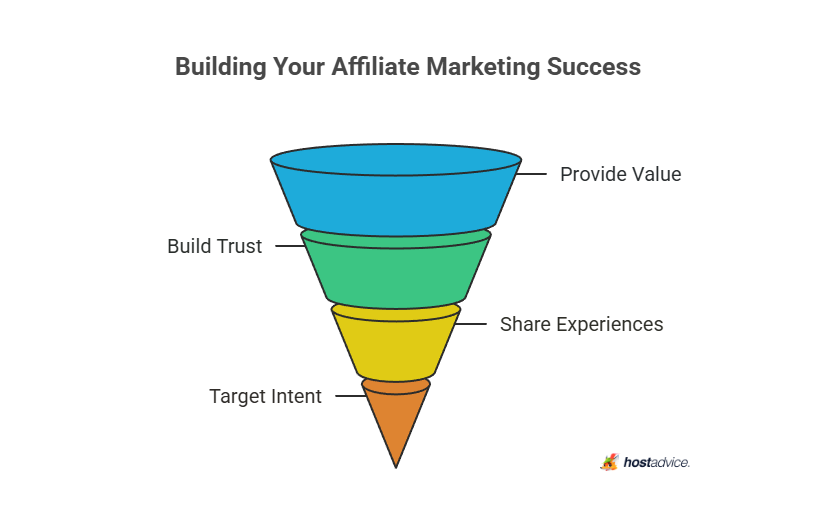 Building Your Affiliate Marketing Success