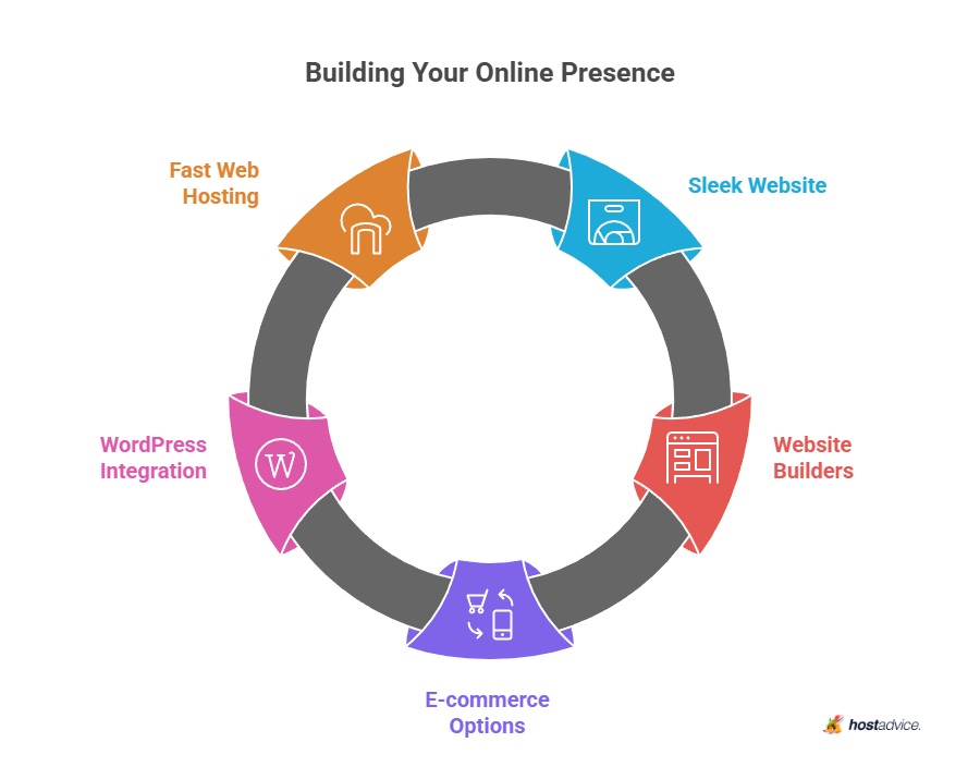 Building Your Online Presence