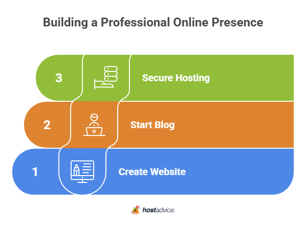 Building a Professional Online Presence