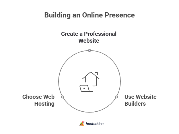 Building an Online Presence