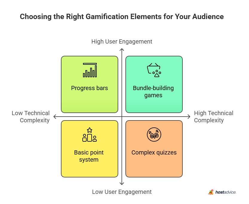 Choosing the Right Gamification Elements for Your Audience