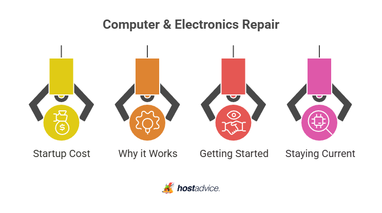 Computer & Electronics Repair