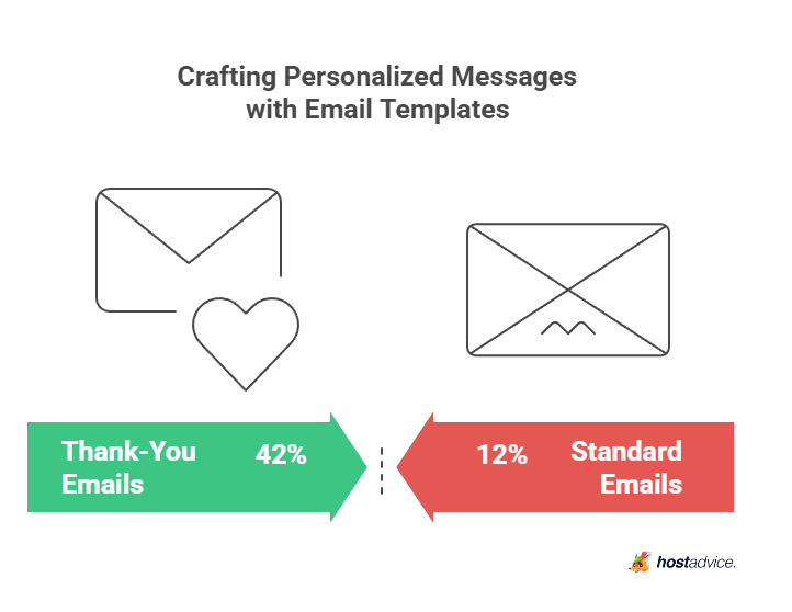 Crafting personalized messages