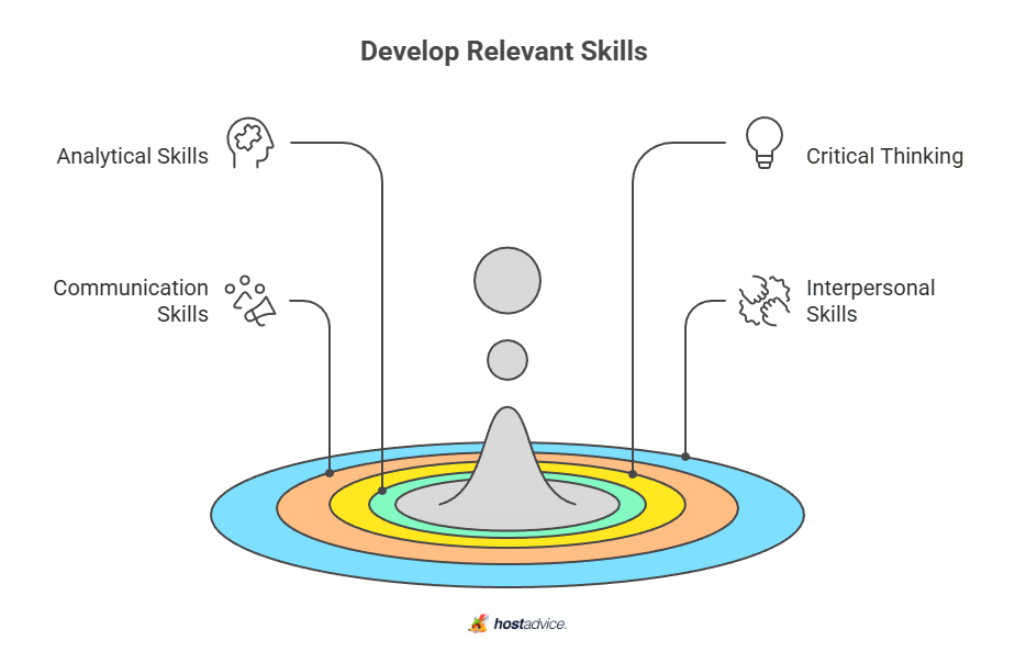 Develop Relevant Skills 