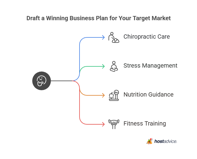 Draft a Winning Business Plan for your target market