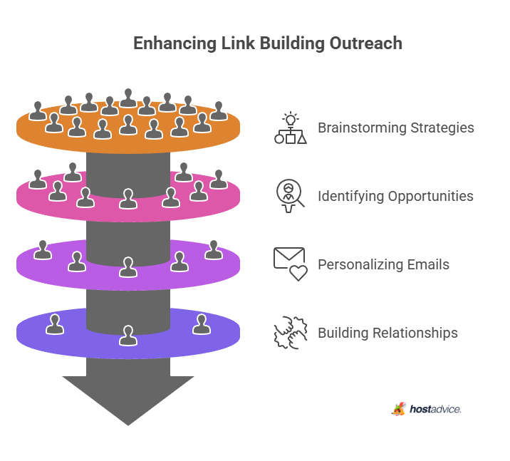 Enhancing Link Building Outreach