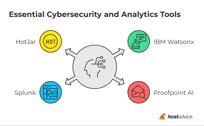 Essential Cybersecurity and Analytics Tools