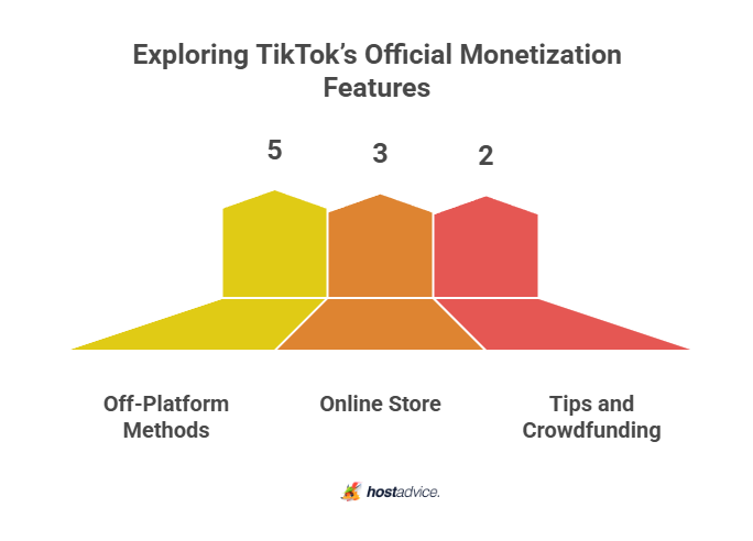 Exploring TikTok’s Official Monetization Features
