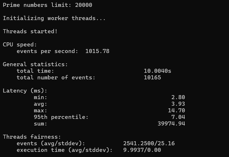 CPU Performance Test Result