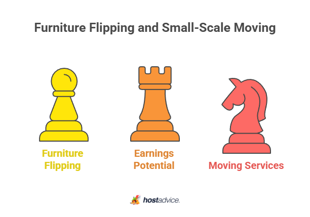 Furniture Flipping and Small-Scale Moving