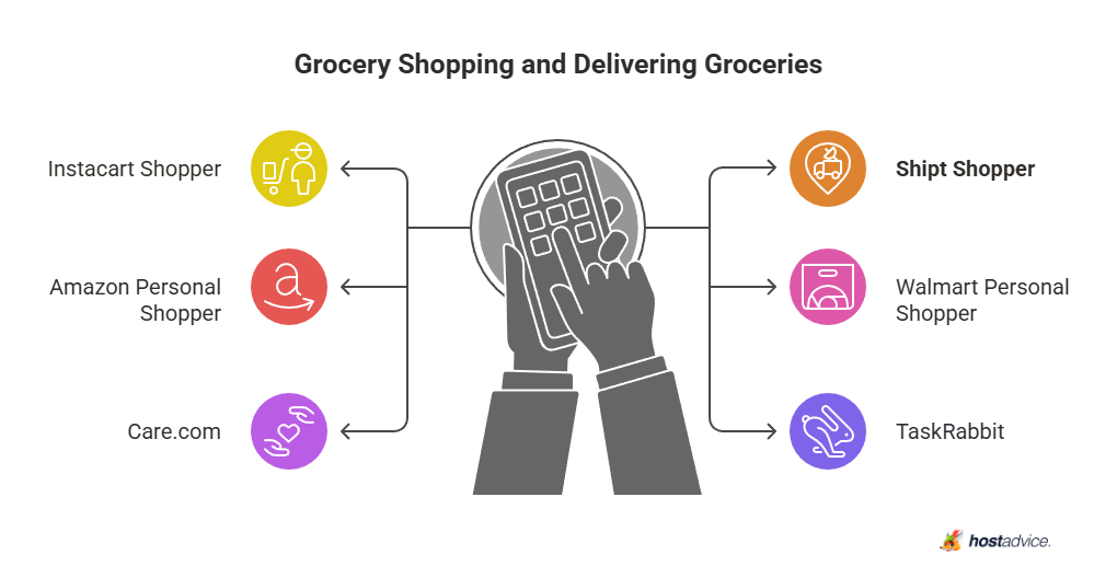 Grocery Shopping and Delivering Groceries