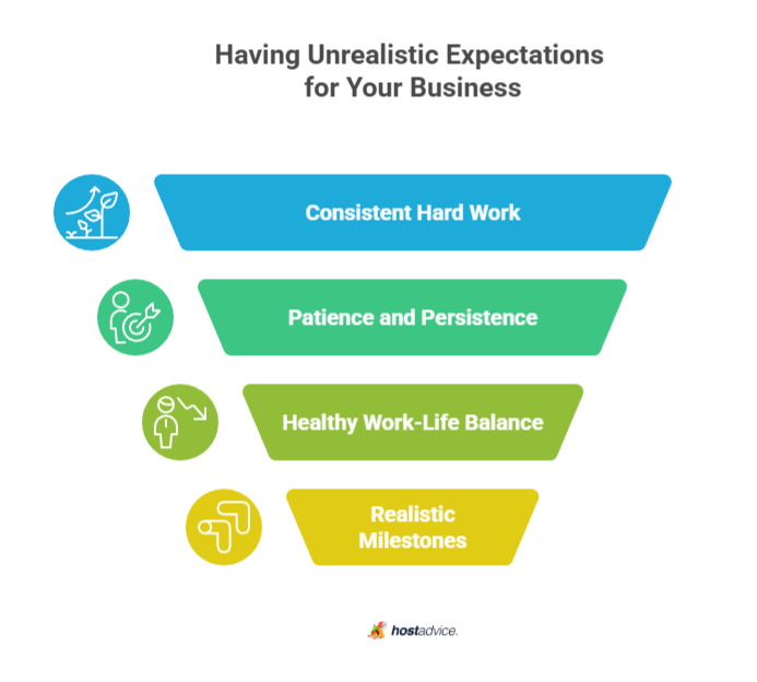 Having Unrealistic Expectations for Your Business