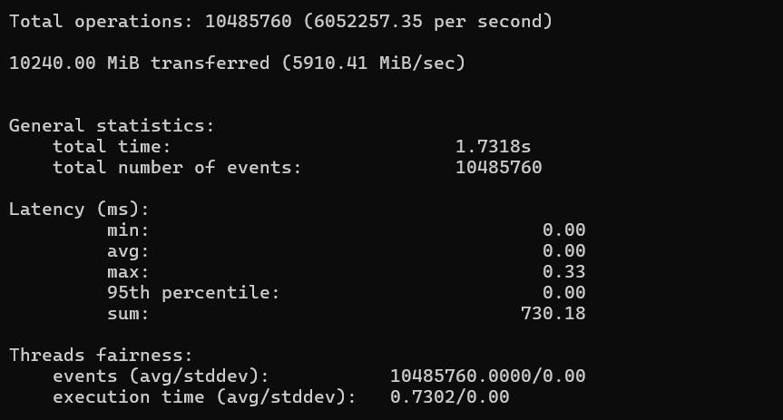 Hostinger VPS memory benchmark showing 5,910 MiB per second throughput with sysbench