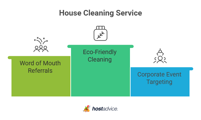 House Cleaning Service