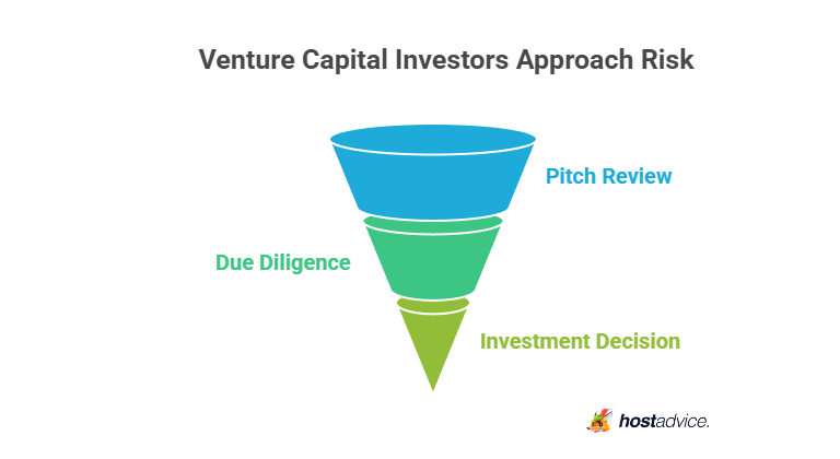 Startup Failure Rate Stats 2026 (+How to Avoid Usual Mistakes)