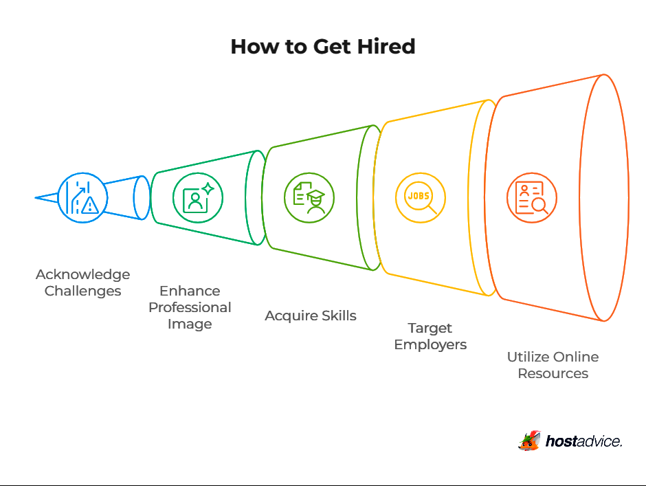 How to Get Hired