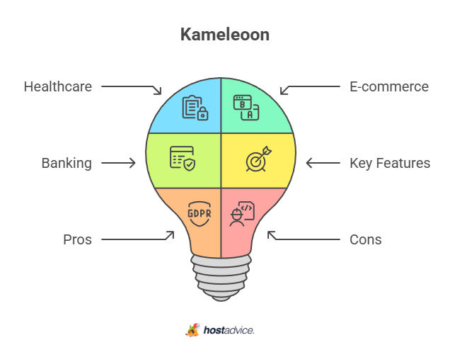 Kameleoon