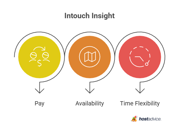 Intouch Insight