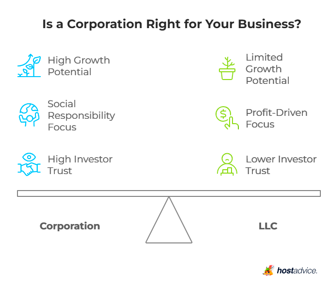Is a Corporation Right for Your Business
