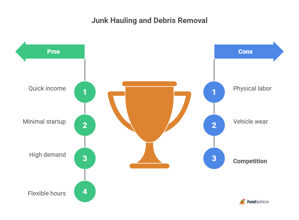Junk Hauling and Debris Removal