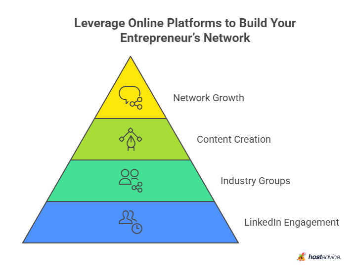 Leverage Online Platforms