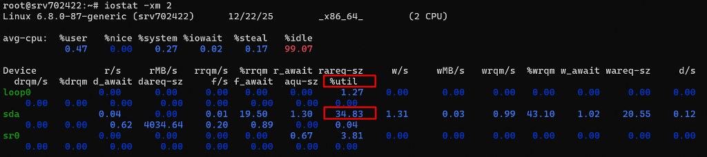Linux iostat output showing disk utilization and I O wait