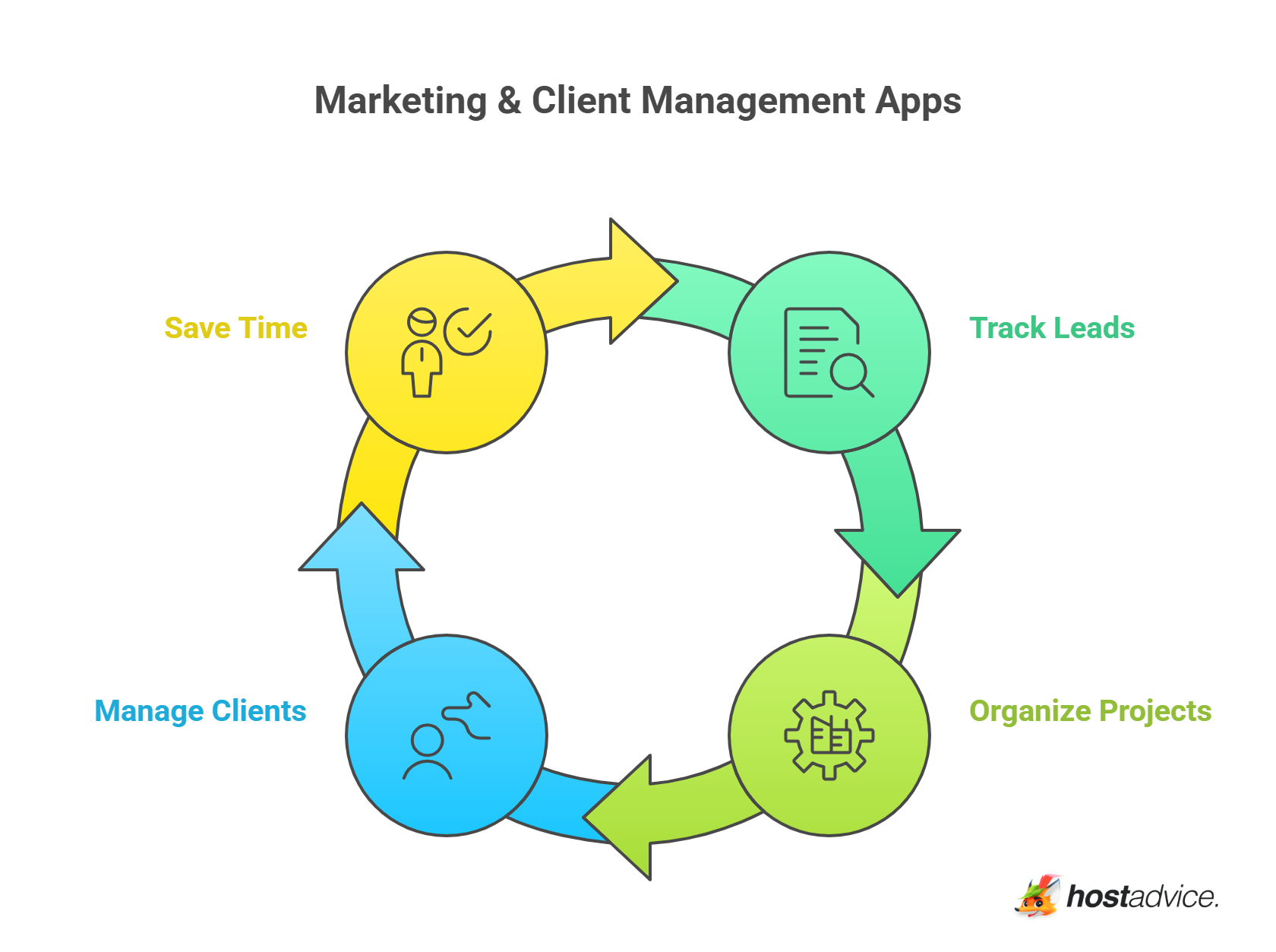 Marketing & Client Management Apps