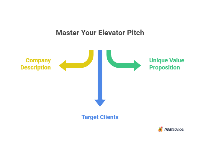 Master Your Elevator Pitch
