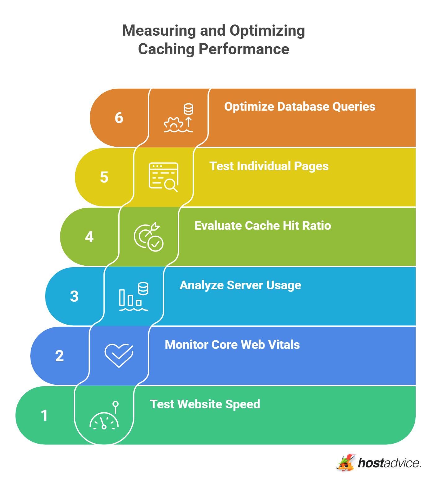 Measuring and Optimizing Caching Performance