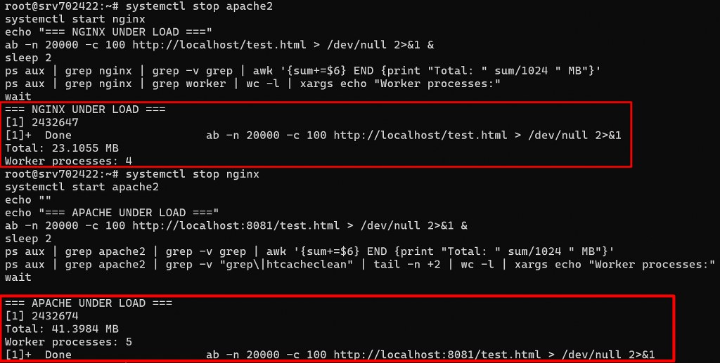 Nginx and Apache benchmark comparison under load testing