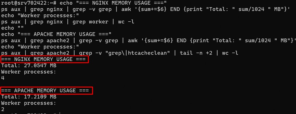 Nginx versus Apache memory usage comparison in Linux terminal