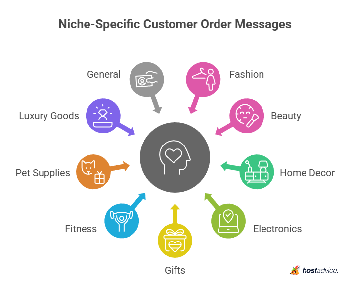 Niche-Specific customer order messages