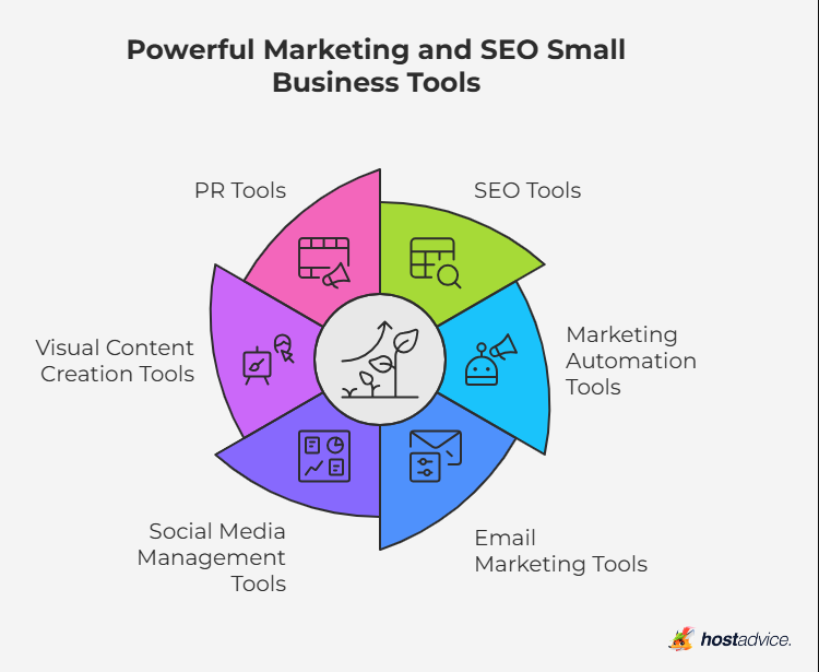Powerful Marketing and SEO
