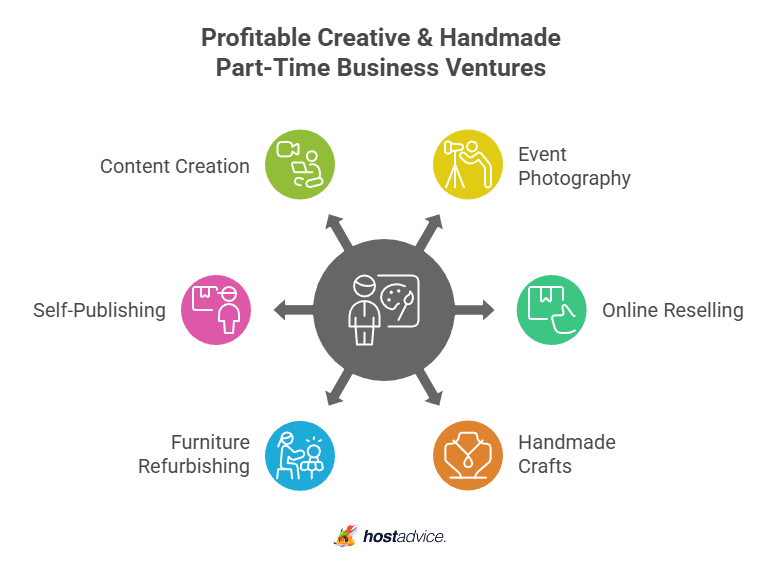 Profitable Creative & Handmade Part-Time Business Ventures