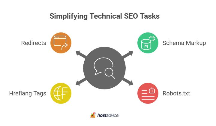 Simplifying Technical SEO Tasks