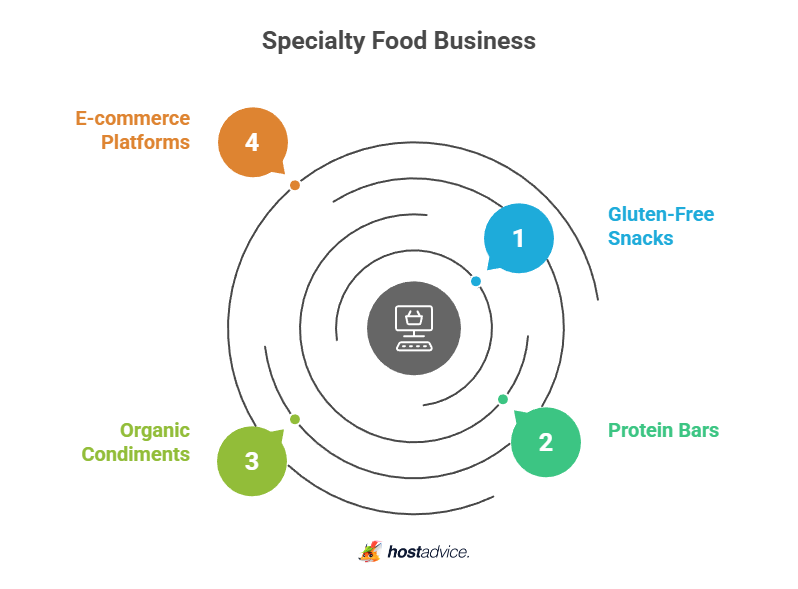 Specilty Food Business