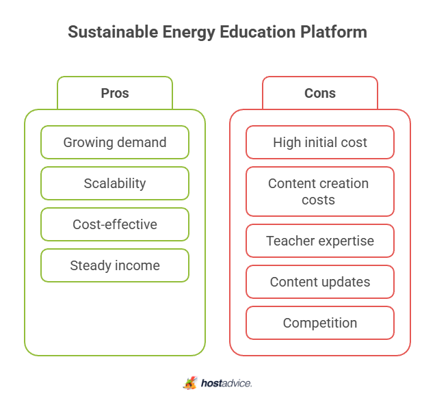 Sustainable Energy Education Platform