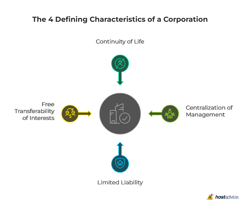 The 4 Defining Characteristics of a Corporation