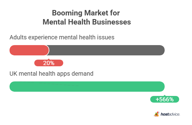 The Booming Market for Mental Health Businesses
