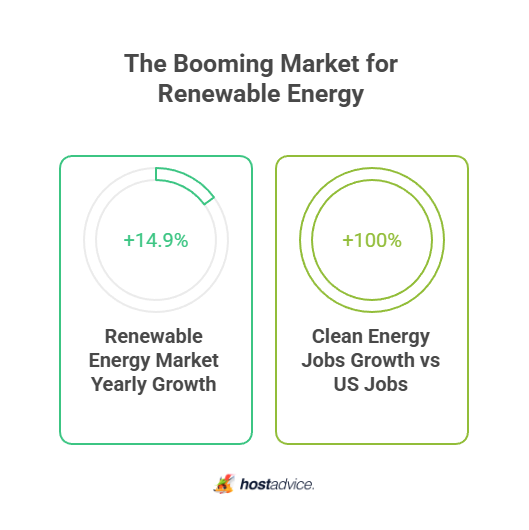 The Booming Market for Renewable Energy