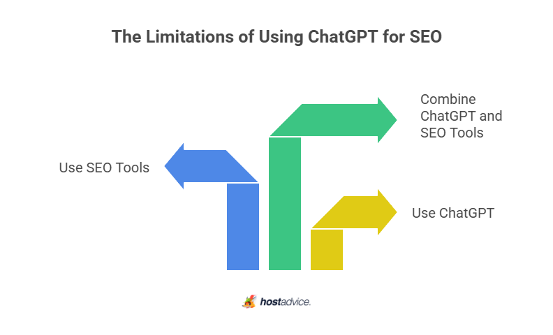 The Limitations of Using ChatGPT for SEO