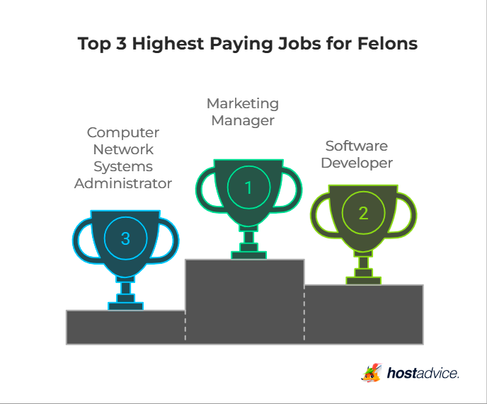 Top 3 Highest Paying Jobs for Felons