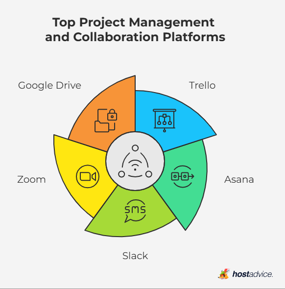 Top Project Management