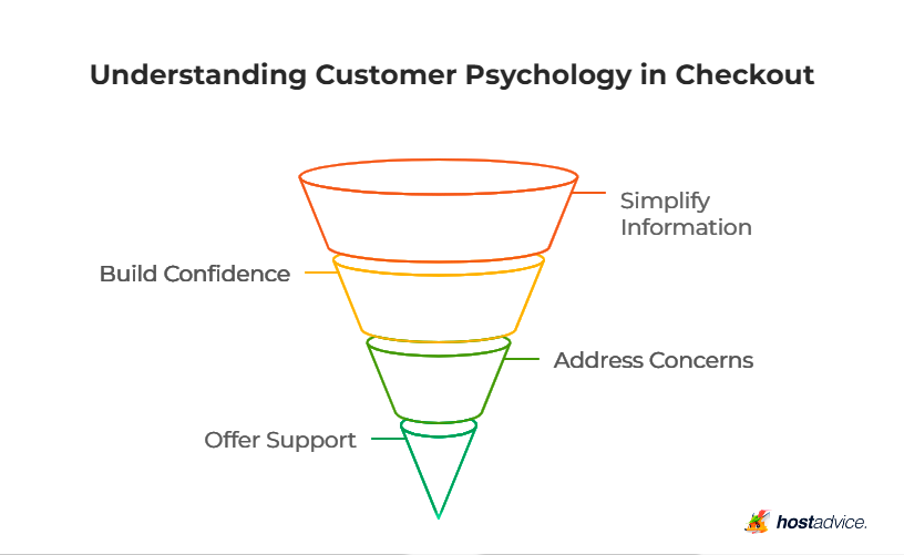 Understanding Customer Psychology in Checkout