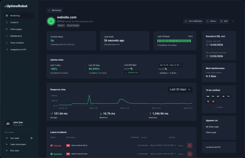 UptimeRobot dashboard displaying website uptime and response time