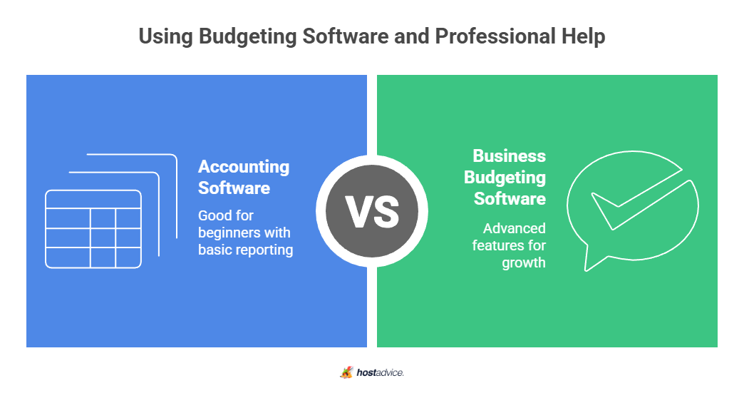 Using budget